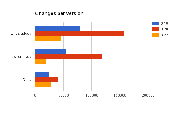 gtk-changes-3-22