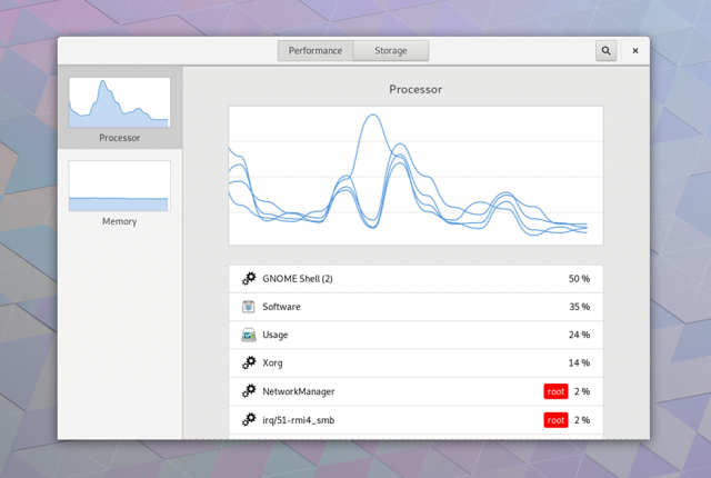 usage-performance